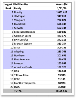 Excerpt from MFI XLS